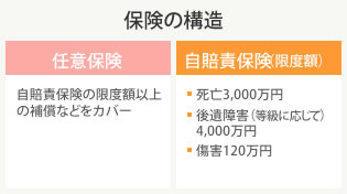 交通事故被害者の方へ